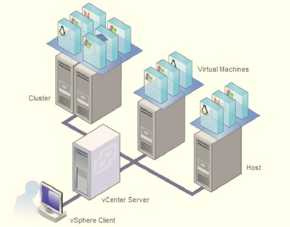 Why You Should Virtualise Your Computer